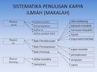 Penulisan karya ilmiah disusun sebagai acuan dalam menulis karya ilmiah bagi mahasiswa politeknik negeri jember pada jenjang d3, d4, dan program pascasarjana. Sistematika Penulisan Karya Ilmiah