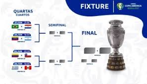 Tabla de posiciones de la copa américa. Tabla De Posiciones De Los Diferentes Grupos De La Copa America Portaleltoro Com