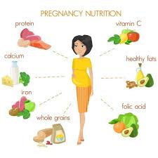 Pin On Moms Health Pregnancy Tips