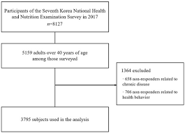 The national health survey consists of several distinct programs conducted by the national center for health statistics. Jcm Free Full Text Relationship Between Morbidity And Health Behavior In Chronic Diseases Html