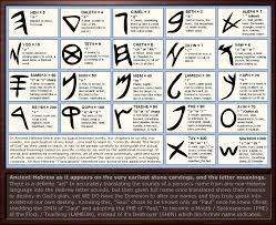 The alphabet of lines is a list of line symbols that engineers use in technical drawings to communicate specific shapes, sizes or surfaces. Ancient Hebrew Letter Meanings By Sum1good Deviantart Com On Deviantart Hebrewlessons Hebrew Letters Ancient Hebrew Learn Hebrew