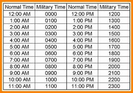 Military Time Chart Youve Learned Military Moment