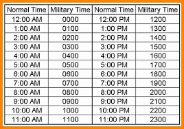 military time chart youve learned military moment