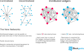 Before bitcoin and bittorrent came along, we were more used to centralized services. Blockchain Technology Explained