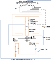 The coupling, between the input. Types Of Electromagnetic Relays My Tech Info