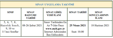 1 hour ago · i̇okbs bursluluk sınavı tamamlanırken adaylar ''bursluluk sınavı ne zaman açıklanacak?'' sorusuna odaklandı. 5 6 7 8 9 10 Ve 11 Siniflar Pybs Iokbs Basvurusu Nasil Yapilir Meb E Okul 2021 Bursluluk Sinavi Son Dakika Basvuru Kilavuzu Takvim