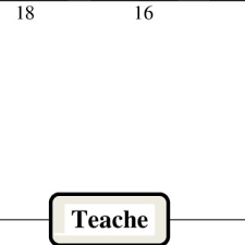 The Mean And Standard Deviation Of Questionnaire Items