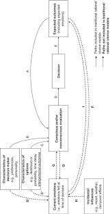 If you have already made purchases on your gift card and would like to know the balance of the card, then prepare the card. Analysis Of Particular Fields Part Ix The Cambridge Handbook Of Compliance