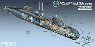 An indonesian submarine has gone missing following a navy drill in the bali sea, prompting fears that the vessel has sunk. Witold Klec Pilewski On Twitter A 26 Aip Attack Submarine Equipped With Vertical Launch System Vls And Multi Mission Portal Https T Co R5o2ktvwgi Saab A26 Https T Co 8tt8xegbnt