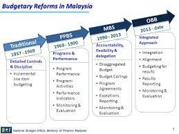 India must learn the experiences trough collaborations. Outcome Based Budgeting Ppt Video Online Download