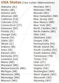 Two Letter U S State Abbreviations States Capitals