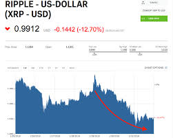 1 Ripple To Inr What Exchanges Have Xrp