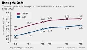 Whats The Average High School Gpa Albert Io