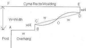 There are 8 and 6 pairs for each design. Beautiful Pergola Rafter Tails Using Easy Useful Technology Pergola Rafter Tails Pergola Pergola Rafter Tail Template