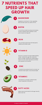So, what actually speeds up the process of boosting hair growth and leaves baldness behind? 7 Vitamins That Can Make Your Hair Grow Faster It Really Works Vitamins