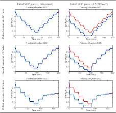 Pdf Kalman Filter Soc Estimation For Lipb Hev Cells Semantic Scholar