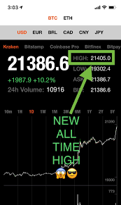 Ethereum all time high price. Bitcoin Crypto Club Posts Facebook