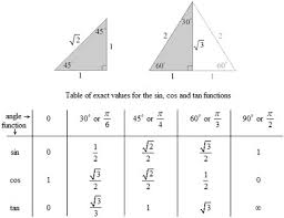 Results that are true always : Math Formulas Sin Cos Tan Hot Sex Picture