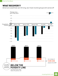 What Recovery Chart Visual Capitalist