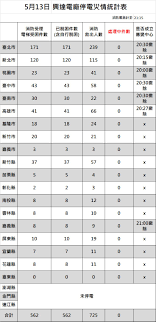 捷運轉乘公車： 捷運劍潭站(3號出口公車站牌) 轉搭公車至國立科教館站下車 ⇒ 紅30(低地板公車)、41、9006、士林小巴8. Jpd1ccza7f5zvm