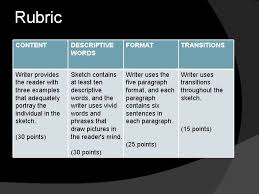 What is a character sketch for macbeth in shakespeare's macbeth? How To Write A Character Sketch Brainstorming Steps