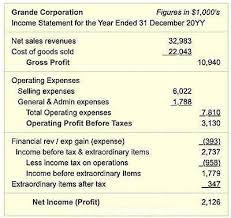 This document is the balance sheet. How Income Statement Structure Content Reveal Earning Performance