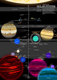 The number of galaxies in the universe is largely unknown to humans. Diagram Of The Solar System By Rubberduck3y6 On Deviantart