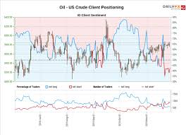 Crude Oil Price Analysis Oil Prices Soar On Opec Signal