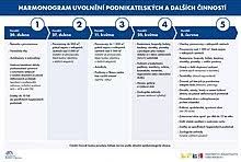 Austria plans to ease its lockdown next week; Covid 19 Pandemic In The Czech Republic Wikipedia