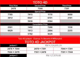 Sports Toto 4d Jackpot Latest Live Result Today For February 7 2021