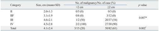 renal cyst size and number of malignancy download