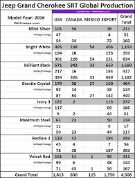 Wk2jeeps Com 2011 2020 Jeep Grand Cherokee Menu Page