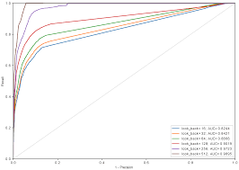 Smartsensor infrared thermometer with thermal leak detector, laser sight and large lcd display $16. Sensors Free Full Text Protection Of Superconducting Industrial Machinery Using Rnn Based Anomaly Detection For Implementation In Smart Sensor