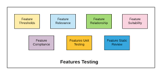 Unit Testing Features Of Machine Learning Models Machine Learning Machine Learning Models Data Analytics