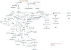 Tutto L Illuminismo In Una Mappa Concettuale Mappe Concettuali Mappa Mappa Dell Italia