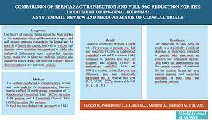 Image result for Hernia Reduction