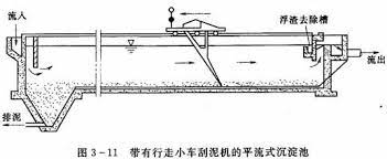平流式斜管沉淀池的工作原理 巩义市泰和 环保 水处理填料公司 math aqua math equations