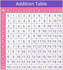Times Tables Games For 3rd Grade Kids Online Splash Math
