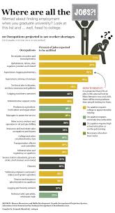Where The Jobs Are In Canada For College And University Graduates Job Career Career Planning Career Counseling
