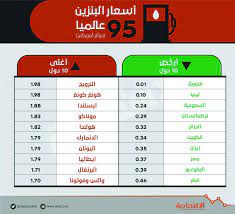 سماعات الديجتال كامل تبدأ من 3500 إلى 15 ألف جنيه. Ø§Ù„Ø¨Ù†Ø²ÙŠÙ† ÙÙŠ Ø§Ù„Ø³Ø¹ÙˆØ¯ÙŠØ© Ø£Ù‚Ù„ 62 Ø¹Ù† Ø³Ø¹Ø±Ù‡ Ø§Ù„Ø¹Ø§Ù„Ù…ÙŠ Ø«Ø§Ù„Ø« Ø£Ø±Ø®Øµ Ø¯ÙˆÙ„Ø© ÙÙŠ Ø§Ù„Ø¹Ø§Ù„Ù… ØµØ­ÙŠÙØ© Ø§Ù„Ø§Ù‚ØªØµØ§Ø¯ÙŠØ©
