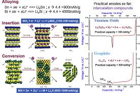 on the challenge of developing advanced technologies for