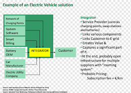The airline industry is a good place to look to find a business model that stopped making sense. Open Business Models How To Thrive In The New Innovation Landscape Organization Electronic Business Others Angle Text Service Png Pngwing
