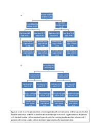 Vitamin d deficiency occurs when you are not getting the recommended level of vitamin d over time. Effect Of Vitamin D Supplementation On Calcium Levels In Patients With Sarcoidosis A Retrospective Analysis Acr Meeting Abstracts