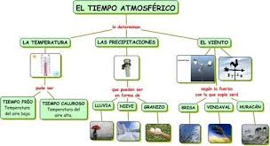 Tiempo Atmosferico Cerca Amb Google Tiempo Atmosferico Tiempo Y Clima Tiempo Atmosferico Y Clima