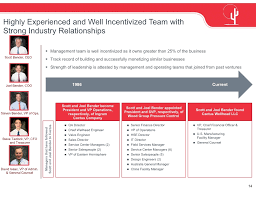 Cactus wellhead, llc designs, manufactures and sells surface wellheads and christmas trees. Cactus Inc 8 K Regulation Fd Disclosure Financial Statements And Exhibits May 07 2019