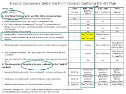 How The Aca Impacts Your Current Individual And Family Plan