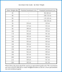 63 Precise Snowboarding Sizing Chart