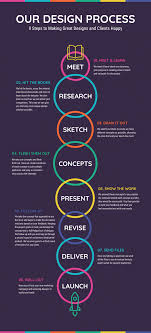 Our Design Process Infographic Published By Maan Ali Logo Design Process Process Infographic Graphic Design Tips