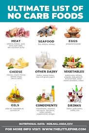 The Best Fruits For Diabetics And Best Foods To Control Diabetes No Carb Recipes No Carb Food List No Carb Diets