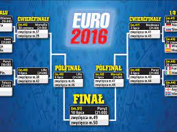 Drabinka turniejowa / euro 2020. Terminarz 1 8 Euro 2016 Kto Z Kim Zagra Zobacz Wszystkie Pary Drabinka Super Express